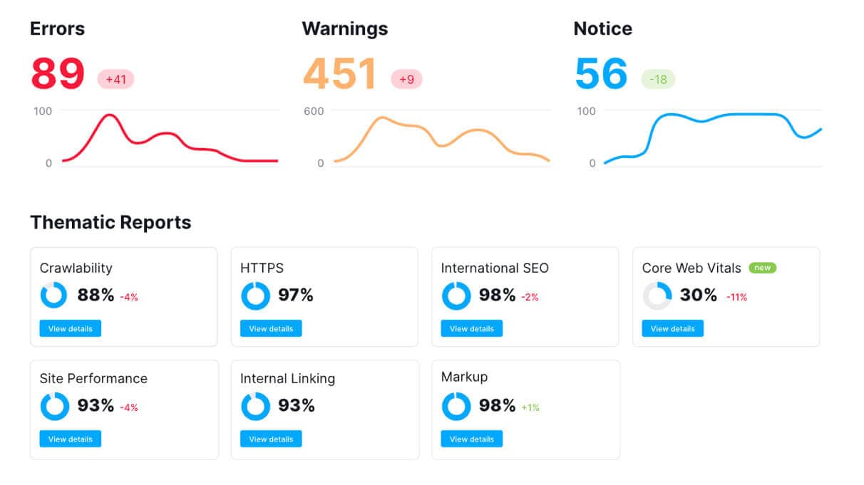 complete seo audit service